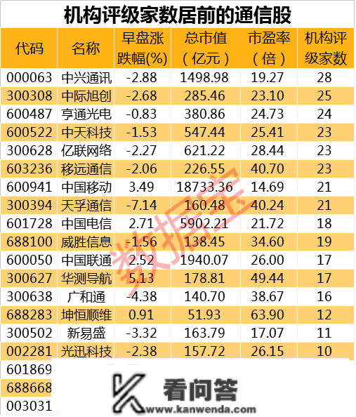 突发黑天鹅，大牛股一字跌停，封板资金超30亿！千兆光网“逃光动作”将开启