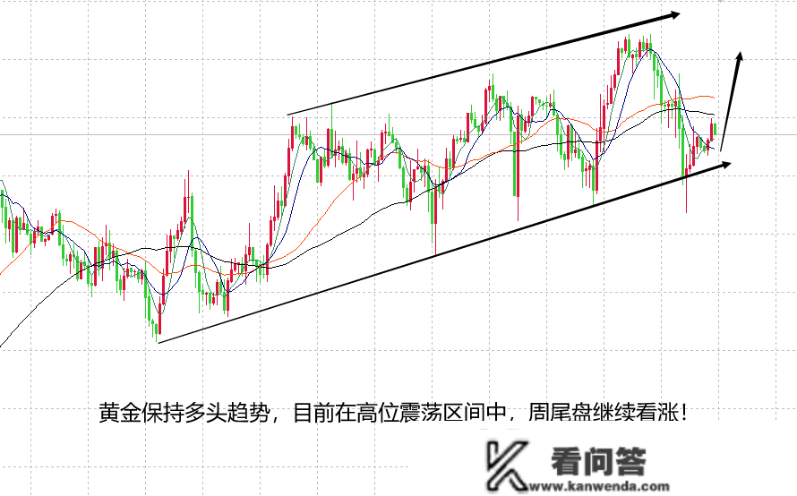 山海：黄金转势前提不敷，尾盘连结强势震荡！