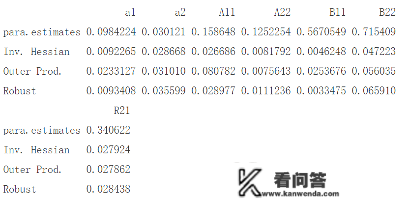 R语言多元多变量GARCH ：GO-GARCH、BEKK、DCC-GARCH和CCC-GARCH|附代码数据