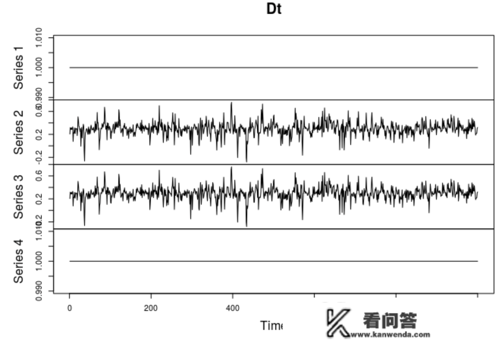 R语言多元多变量GARCH ：GO-GARCH、BEKK、DCC-GARCH和CCC-GARCH|附代码数据