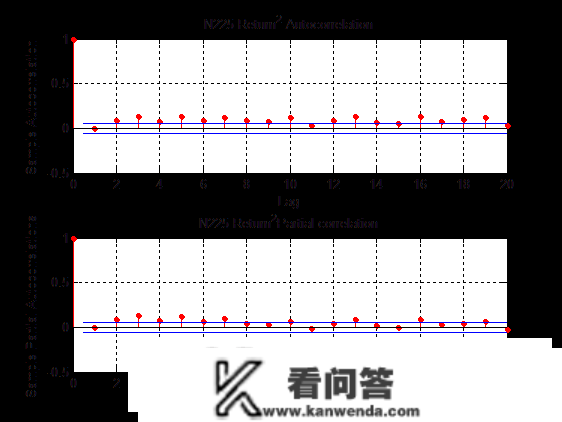 R语言多元多变量GARCH ：GO-GARCH、BEKK、DCC-GARCH和CCC-GARCH|附代码数据