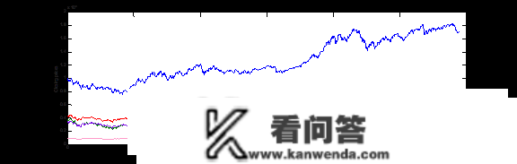 R语言多元多变量GARCH ：GO-GARCH、BEKK、DCC-GARCH和CCC-GARCH|附代码数据