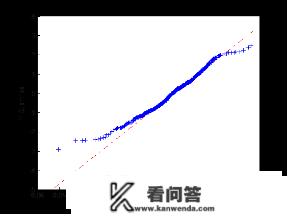 R语言多元多变量GARCH ：GO-GARCH、BEKK、DCC-GARCH和CCC-GARCH|附代码数据