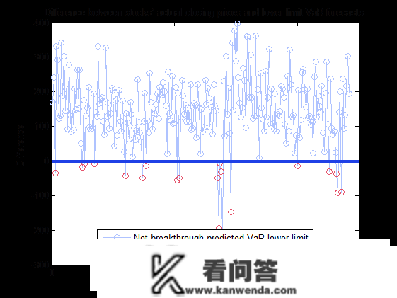 R语言多元多变量GARCH ：GO-GARCH、BEKK、DCC-GARCH和CCC-GARCH|附代码数据