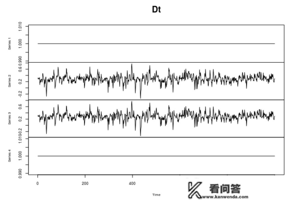 R语言多元多变量GARCH ：GO-GARCH、BEKK、DCC-GARCH和CCC-GARCH|附代码数据