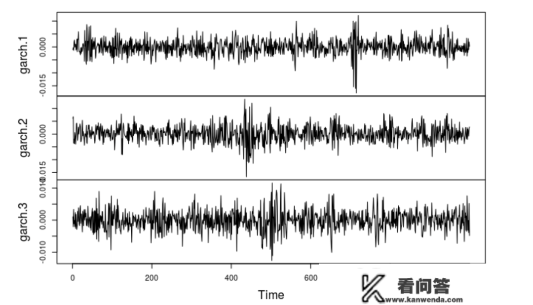 R语言多元多变量GARCH ：GO-GARCH、BEKK、DCC-GARCH和CCC-GARCH|附代码数据