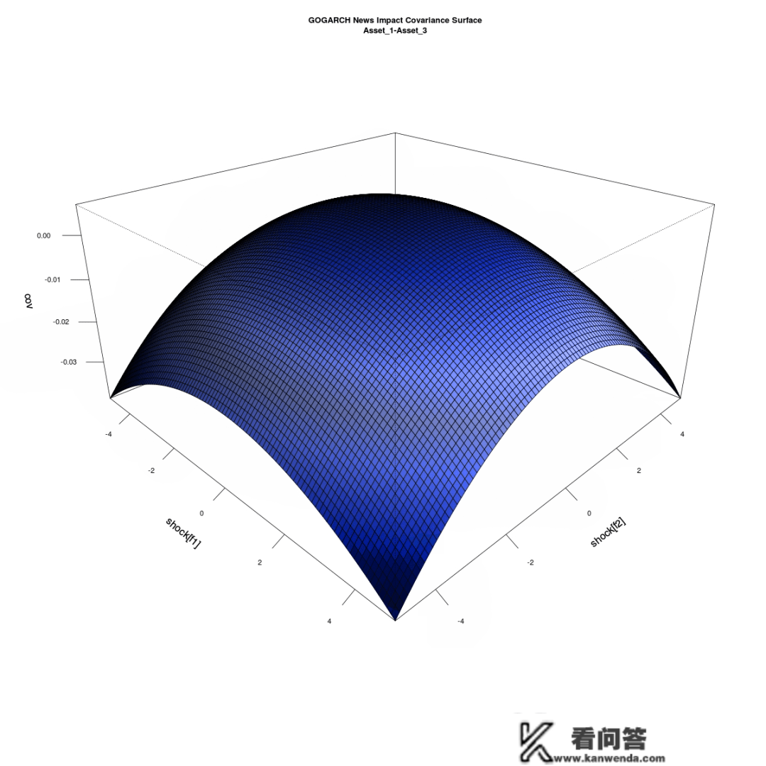 R语言多元多变量GARCH ：GO-GARCH、BEKK、DCC-GARCH和CCC-GARCH|附代码数据