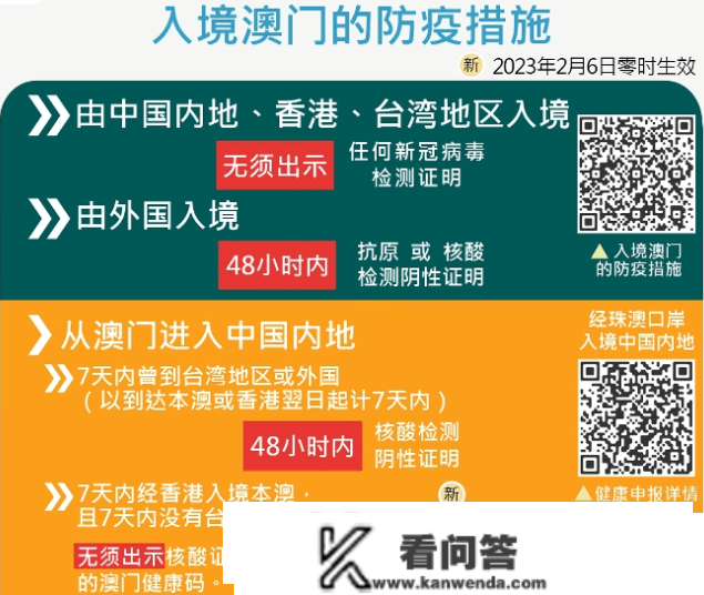 无须核酸、无须预约、口岸全开！香港内地全面通关“丝滑攻略”