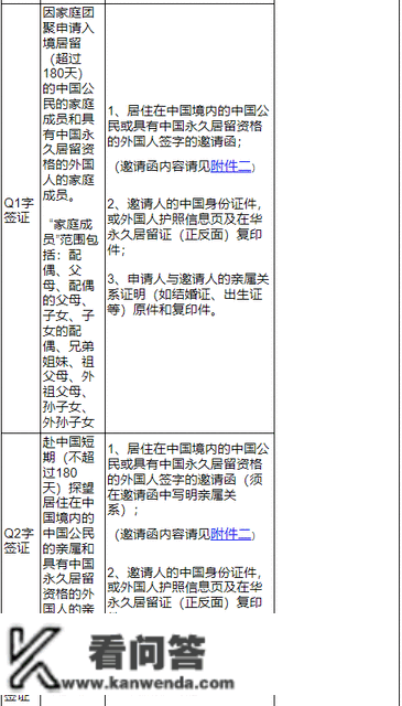 中国驻美使馆发布赴华签证打点须知，需供给那些质料！