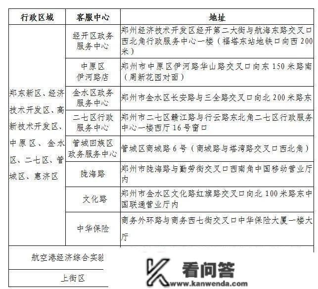 2023年“绿城通”老年卡即将起头打点年审