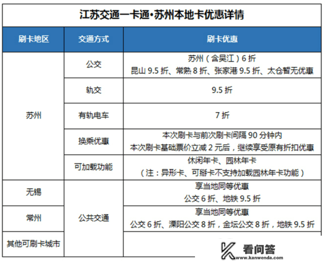 【贝壳苏州】在苏州，那些卡不办就亏了！出行、旅游都能用上！