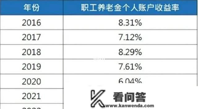 刚交满15年还没领取养老金就离去，养老保险是不是白交了？