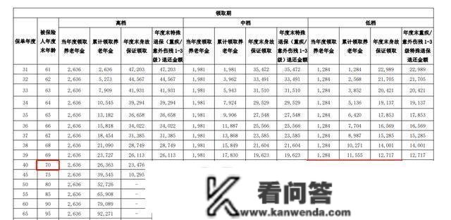 为何不看好专属贸易养老保险？活得久才气领得多，逝世早可能亏钱