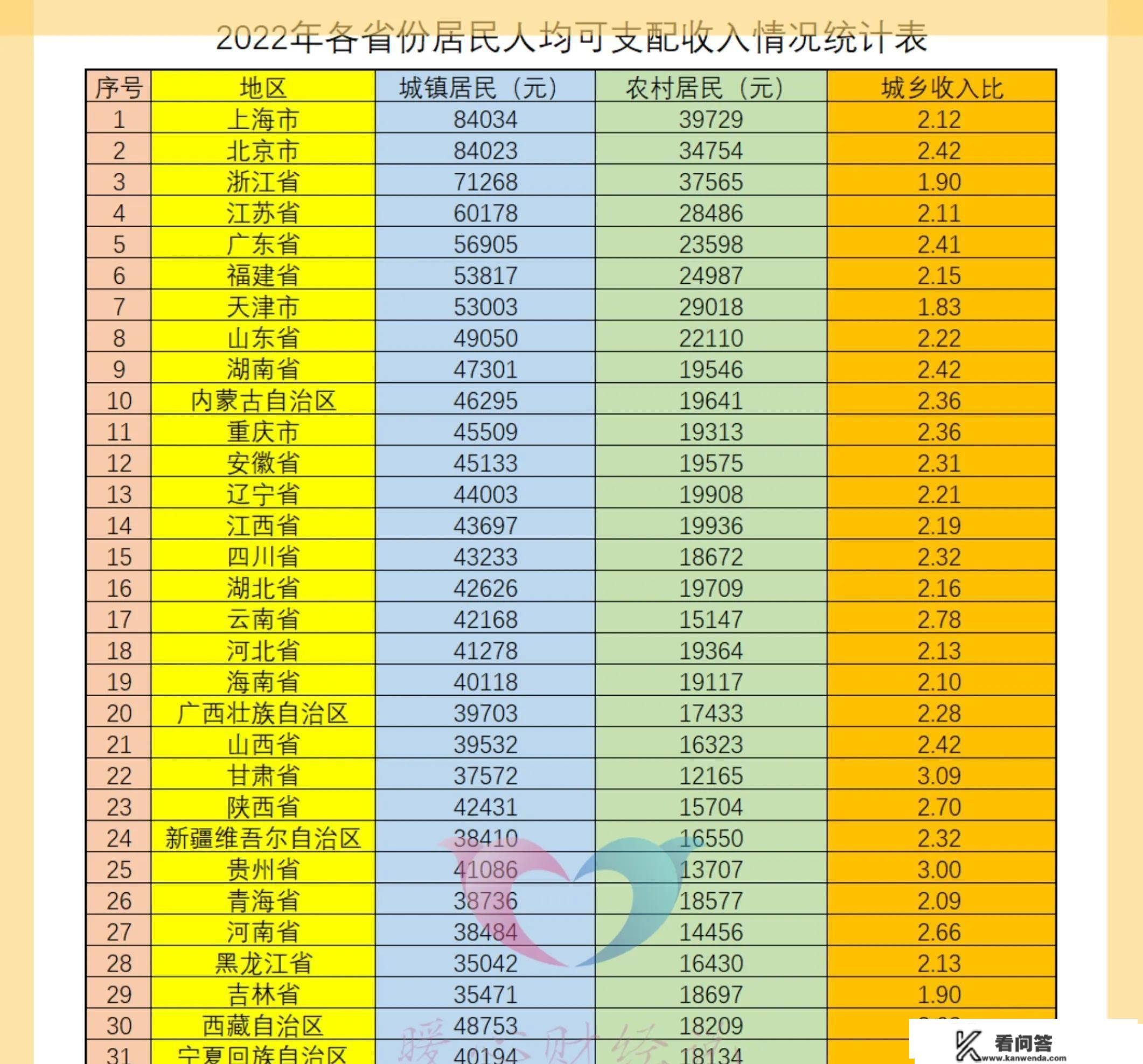 代表建议：实行城乡无不同化养老待遇，能实现吗？需投入几钱？