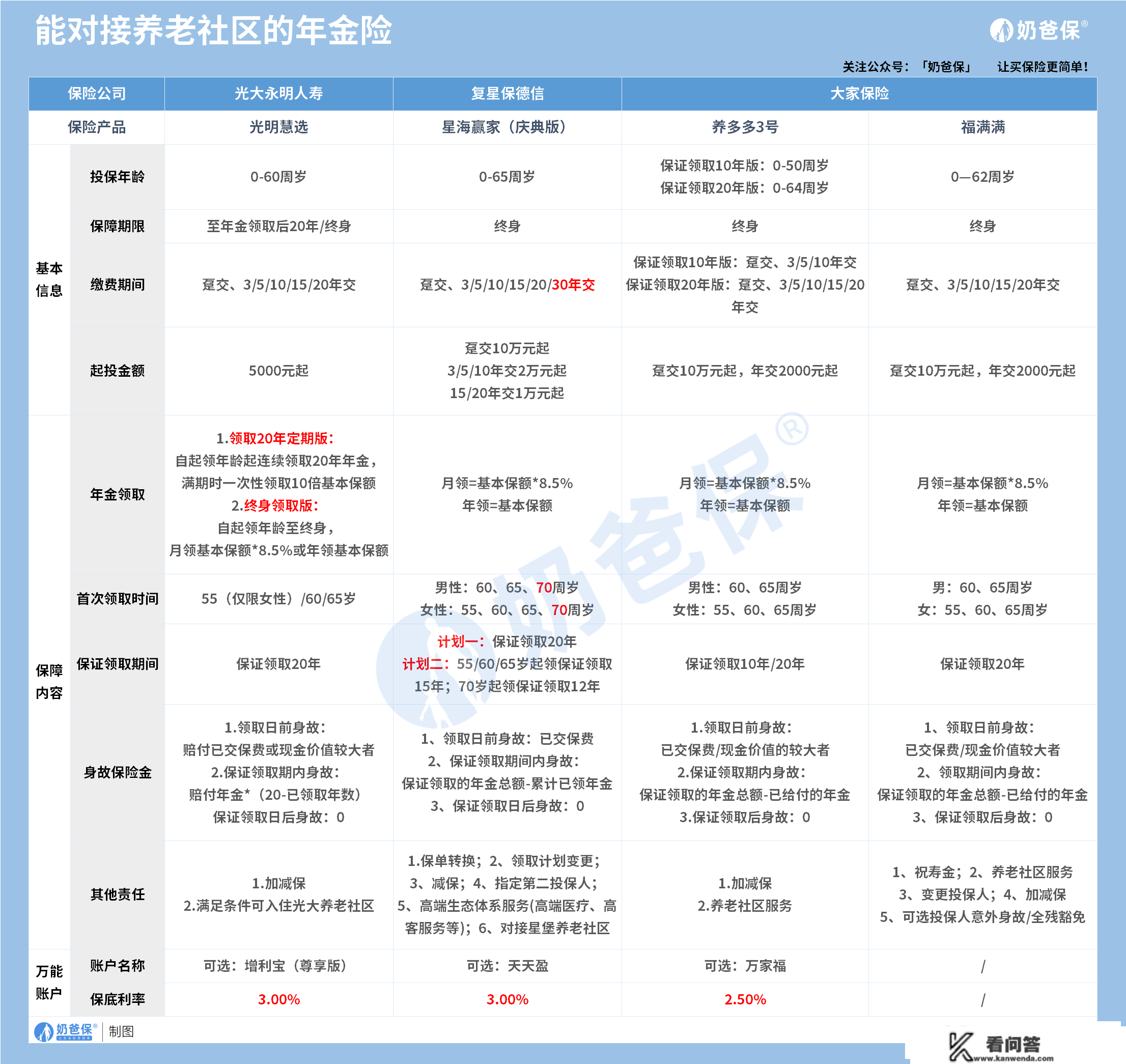 人保寿险福寿年年专属贸易养老保险，保障阐发