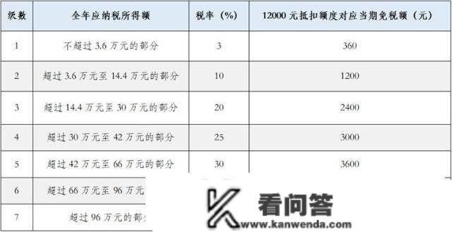 多条理养老保险系统稳步构建 小我养老金保险产物长啥样？