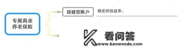 多条理养老保险系统稳步构建 小我养老金保险产物长啥样？