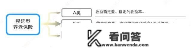 多条理养老保险系统稳步构建 小我养老金保险产物长啥样？