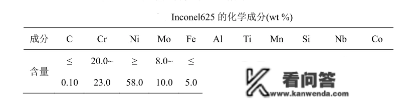 Inconel625是什么质料，硬度是几