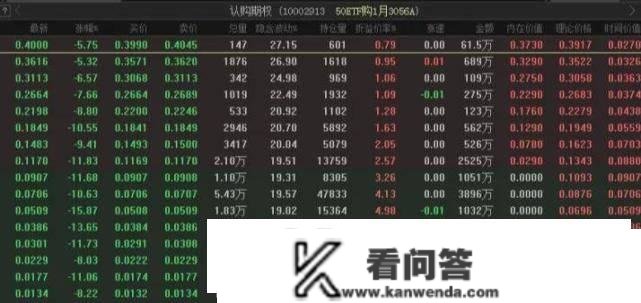 1张期权相当于几ETF?一张是几钱呢？