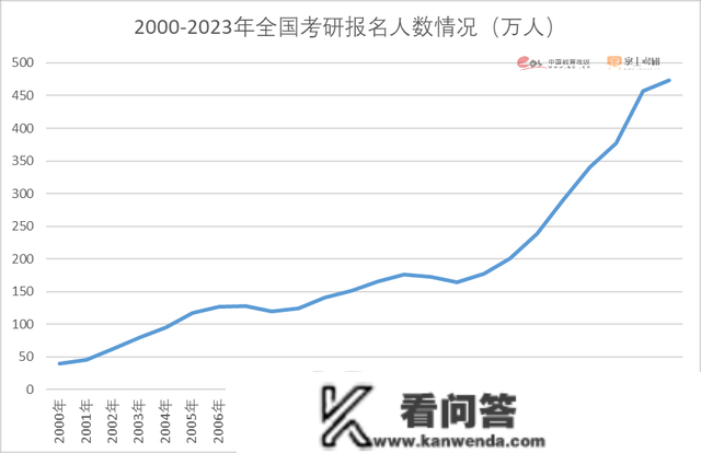 23考研难度品级是几？