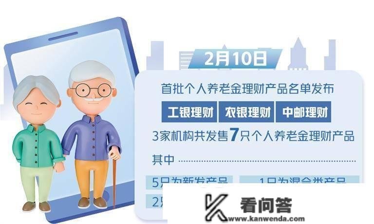 首批“小我养老金理财富品”来了