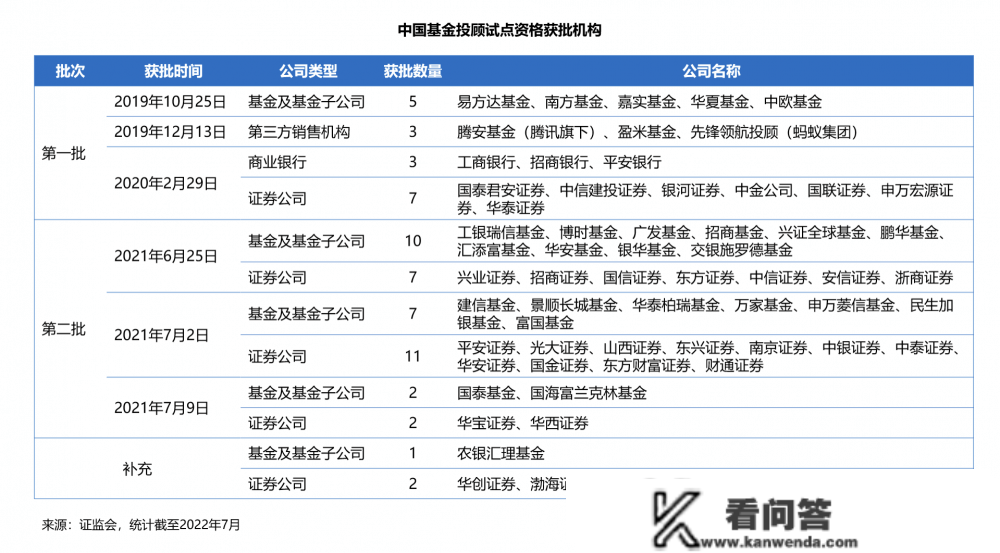 60家投顾试点机构办理资产规模近1200亿 贸易银行参与度有待加强