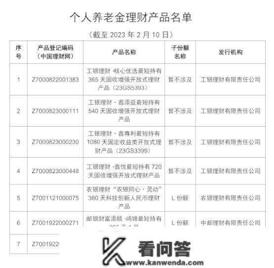 重磅名单！大行出手：首批来了