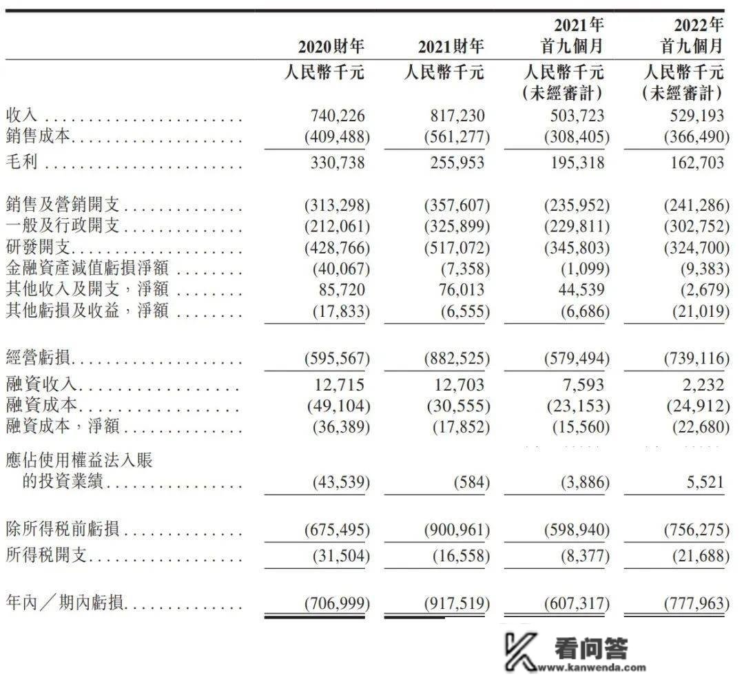 研发投入超60%，优必选科技凭什么做“人形机器人第一股”？