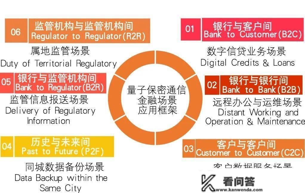 量子保密通信在金融范畴的应用研究