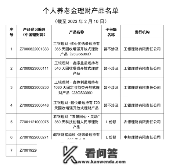 首批小我养老金理财富品名单发布!