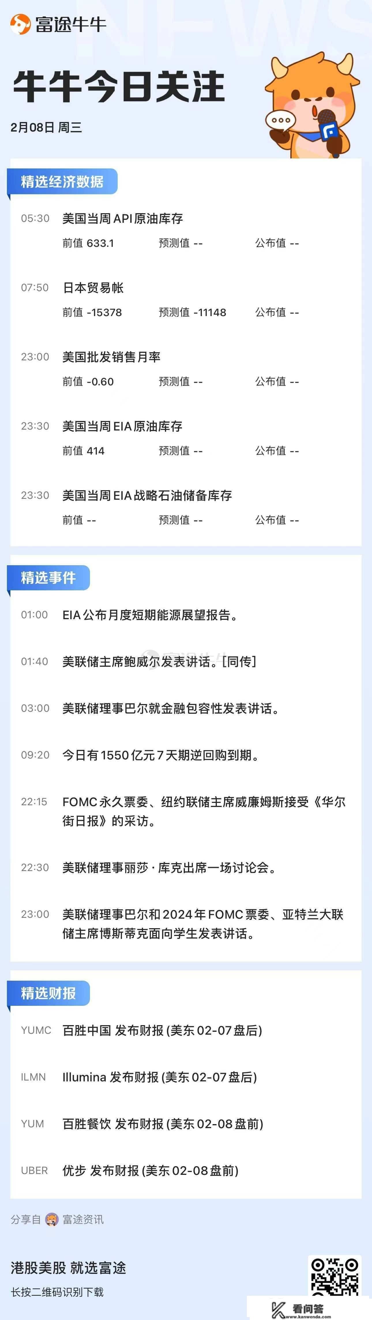 富途早报 | 继续“放鹰”！美联储票委警告：非农数据表白还要继续加息；杀入B端，微软将向企业供给定造版ChatGPT