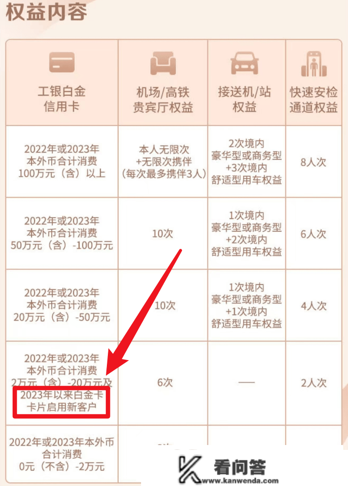 工行免年费“大白金”申请全攻略！