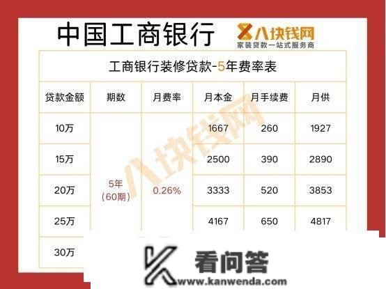 【费率总汇】家拆贷款费率几？2023年四大行拆修贷