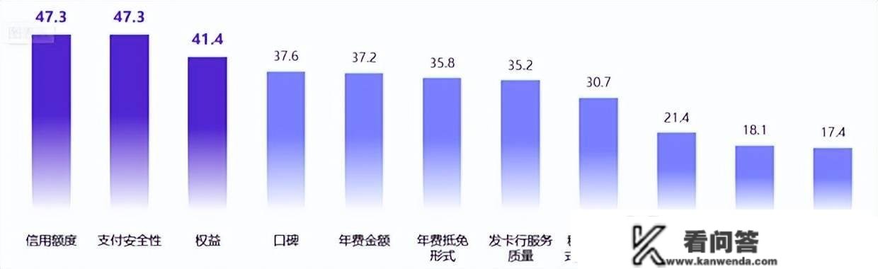 后新冠时代的信誉卡商旅权益：高净值人群信誉卡需求洞察｜Insight LAB