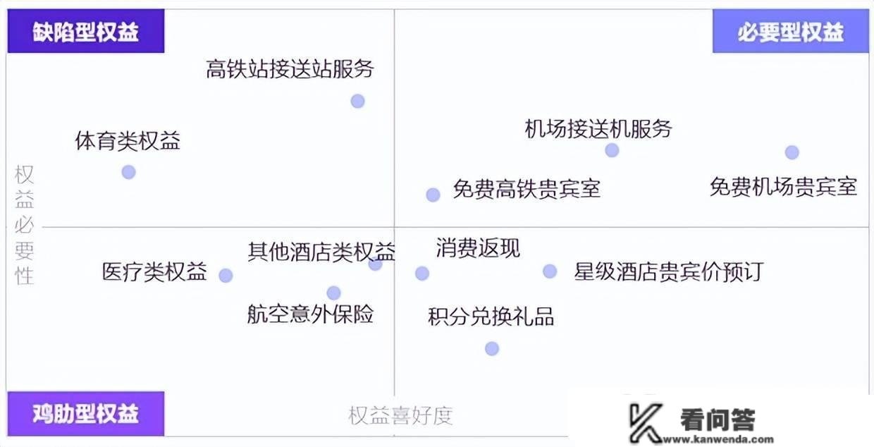 后新冠时代的信誉卡商旅权益：高净值人群信誉卡需求洞察｜Insight LAB