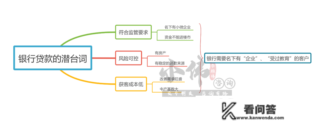 李宏伟：2023你筹办好了吗？武汉贷款该若何提早做好规划？