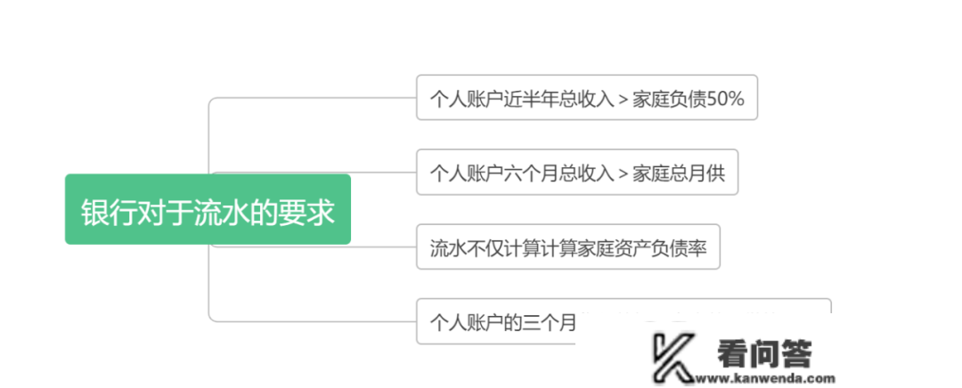 李宏伟：2023你筹办好了吗？武汉贷款该若何提早做好规划？