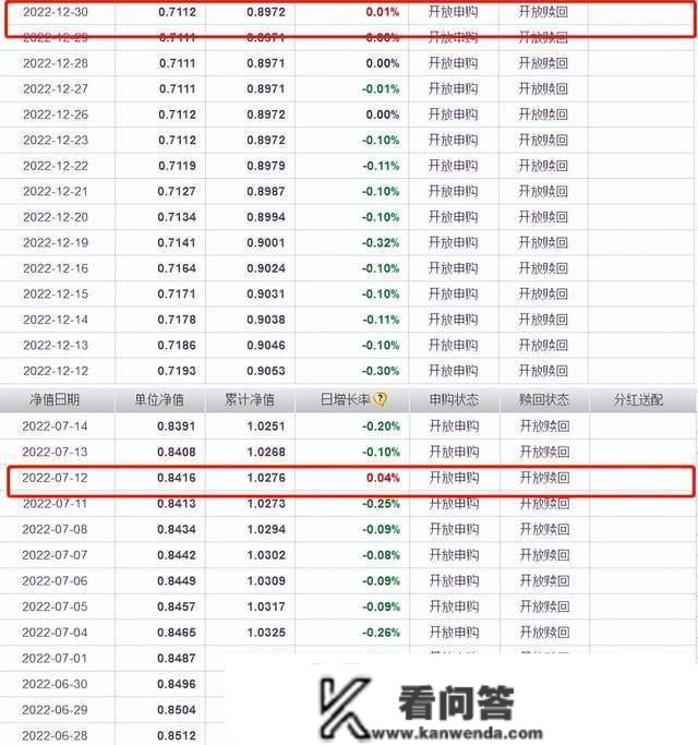 跌麻了！国金鑫瑞灵敏设置装备摆设2022年仅涨2天，三季度规模仅23万元