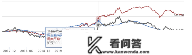 跌麻了！国金鑫瑞灵敏设置装备摆设2022年仅涨2天，三季度规模仅23万元