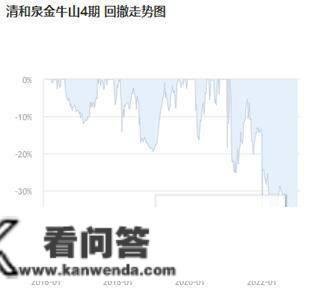 清和泉本钱36只基金2022年均下跌,28只跌幅超20%