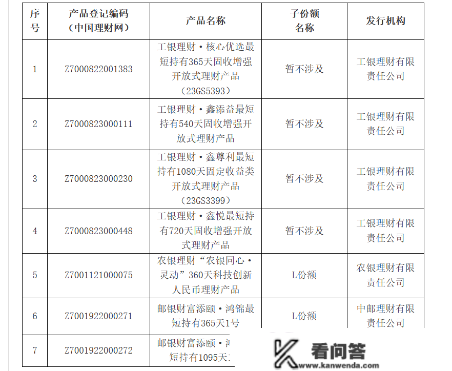 养老金融测评（第一期）｜工银、农银、中邮理财3家首发7款小我养老金理财