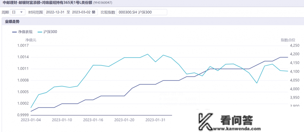 养老金融测评（第一期）｜工银、农银、中邮理财3家首发7款小我养老金理财