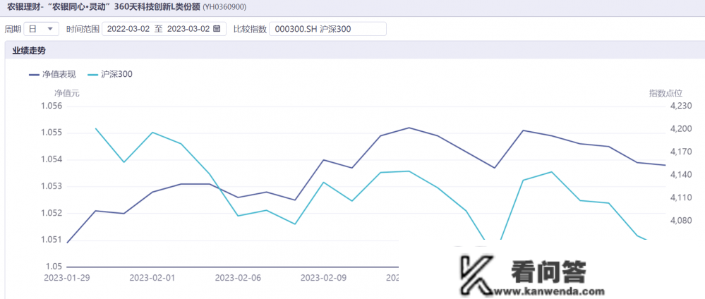 养老金融测评（第一期）｜工银、农银、中邮理财3家首发7款小我养老金理财