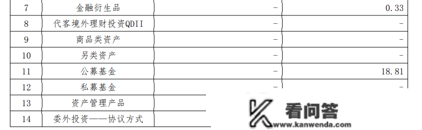 养老金融测评（第一期）｜工银、农银、中邮理财3家首发7款小我养老金理财