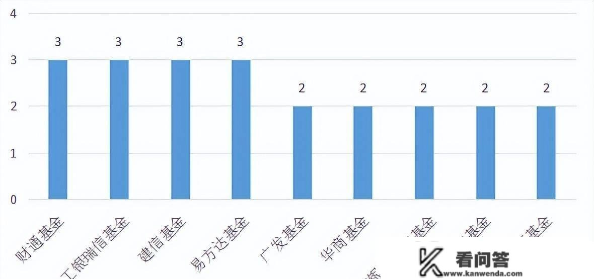 2019-现今持续四年排名前40%，此中那只数据实不错