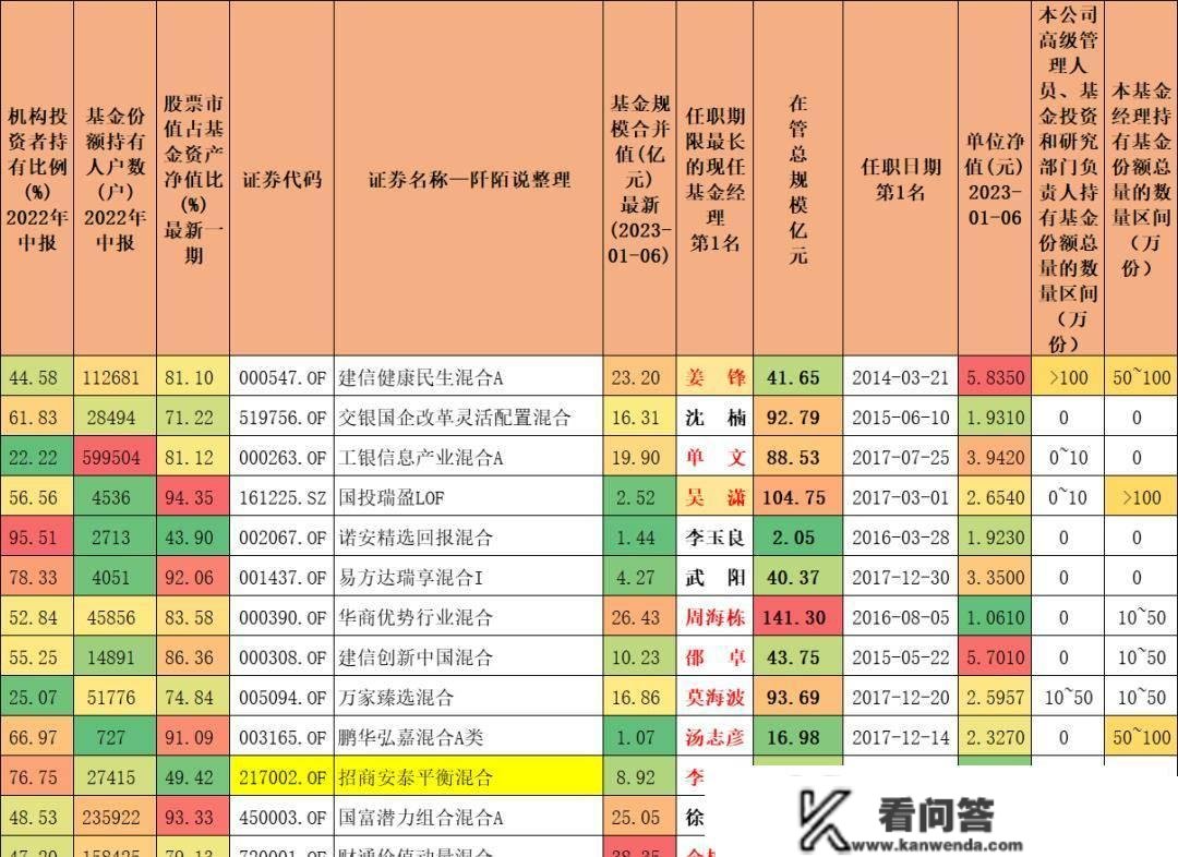 2019-现今持续四年排名前40%，此中那只数据实不错