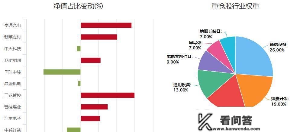 2019-现今持续四年排名前40%，此中那只数据实不错