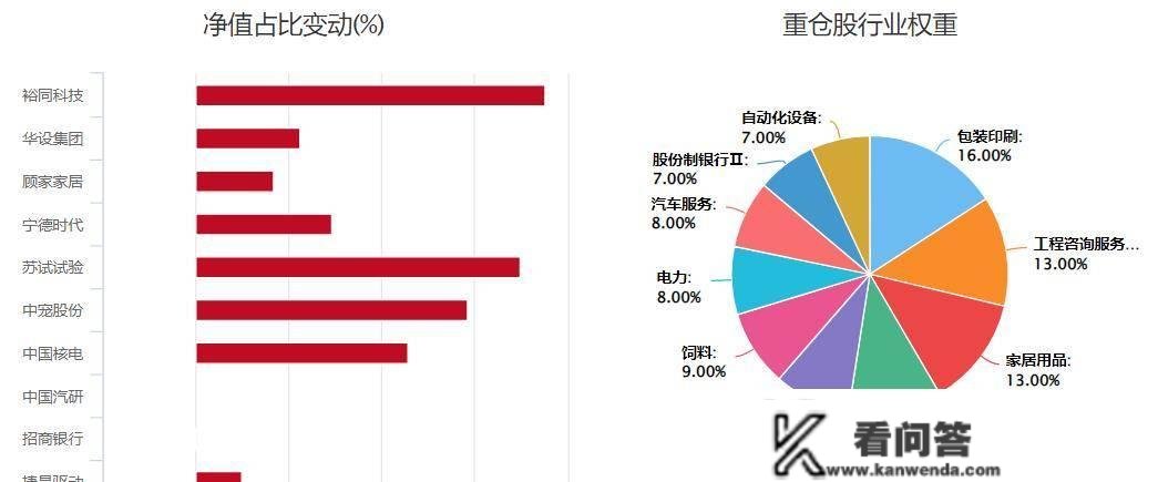 2019-现今持续四年排名前40%，此中那只数据实不错