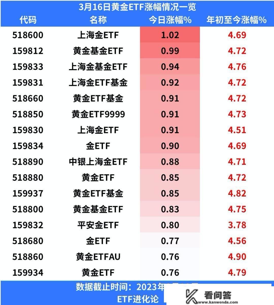 错过370%暴涨？邓晓峰持续抛售军工股